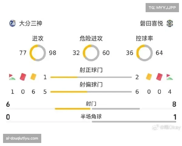 日职乙德岛漩涡与今治半场互交白卷场面沉闷攻势乏力 日职乙德岛漩涡与今治半场互交白卷场面沉闷攻势乏力