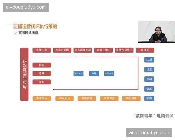 转播项目管理系统引入敏捷迭代思维 使得直播方案的调整能够按小时级闭环
